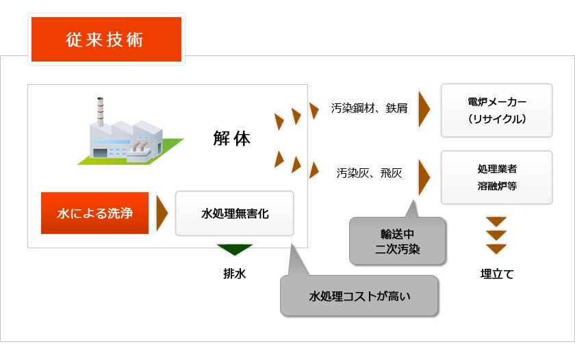 従来技術