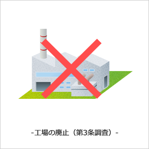 調査の流れ：調査の契機「工場の廃止（第3条調査）」の調査法を適用する