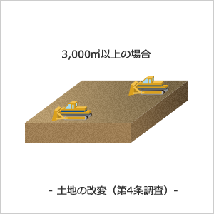 調査の流れ：調査の契機「土地の改変（第4調査）」の調査法を適用する