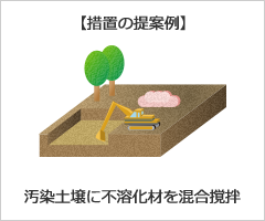 5. 解析・室内試験等のトリータビリティ試験では汚染土壌に不溶化材を混合撹拌する