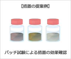 5. 解析・室内試験等のトリータビリティ試験ではバッチ試験による措置の効果確認する