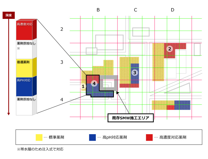 CI-CMC工法による混練式薬剤配合分布（平面・深度）