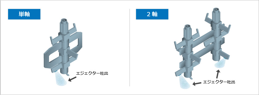 エジェクター吐出方式