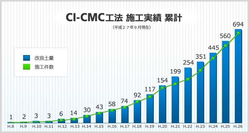 施工実績