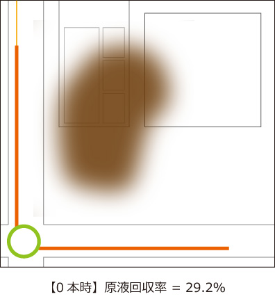 「0本時」原液回収シミュレーション解析：原液回収率 解析 回収効果 up 水平井戸 シミュレーション