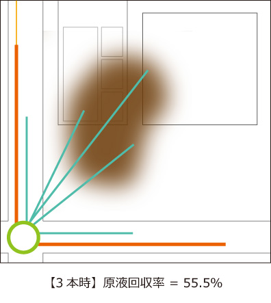 「3本時」原液回収シミュレーション解析：原液回収率 解析 水平井戸 回収効果 up シミュレーション