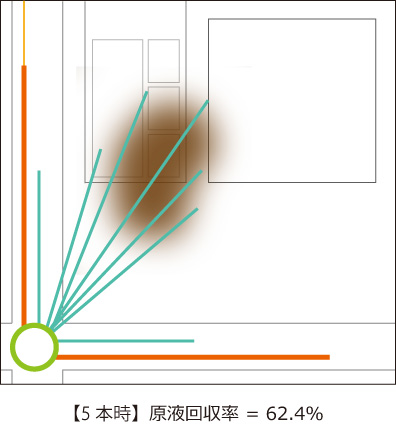 「5本時」原液回収シミュレーション解析：原液回収率 解析 回収効果 up シミュレーション 水平井戸