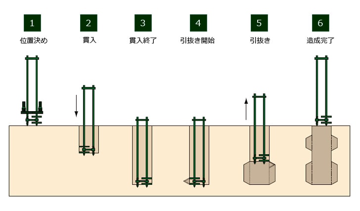 施工手順