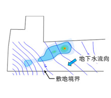 現地調査