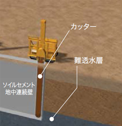 ソイルセメント地中連続壁の造成